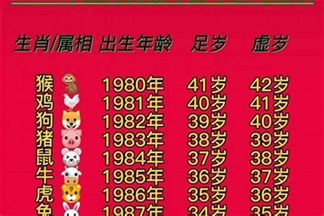 07年屬什麼|2007年属什么生肖 07年生肖的命运好吗